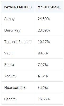 Popular Payment Modes In China Foreign Businesses Must Know - cant buy robux with alipay